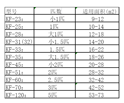 华龙空调维修