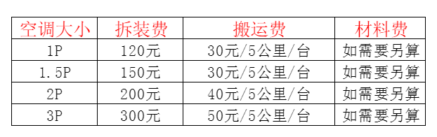 华龙空调移机及费用电话在哪里找